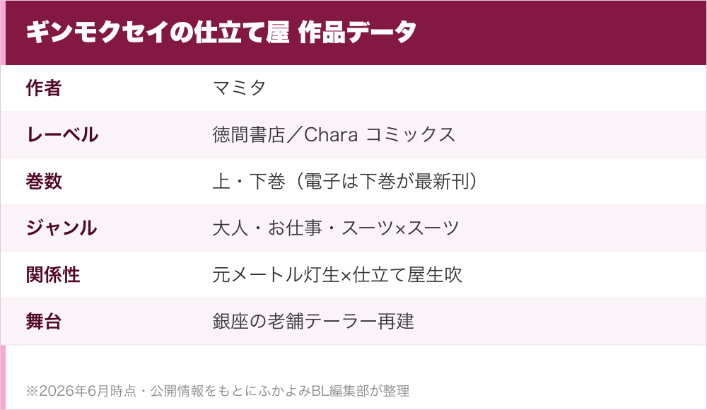 ギンモクセイの仕立て屋 作品データ
