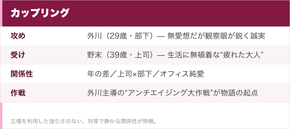 カップリング・本編→続編の関係図