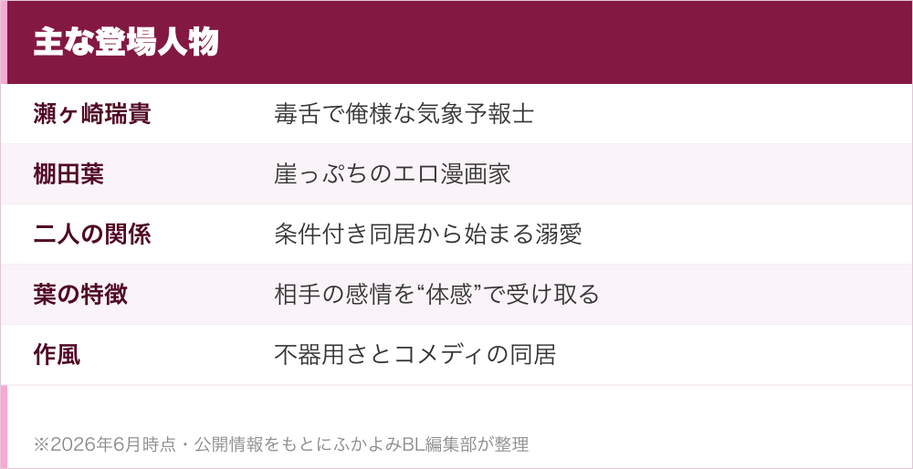 主な登場人物
