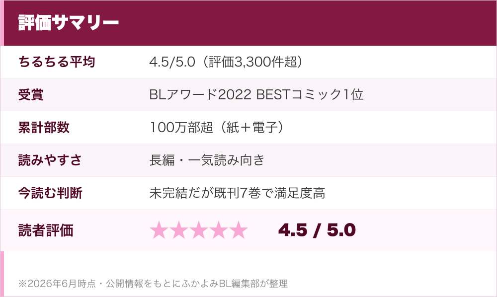 評価サマリー