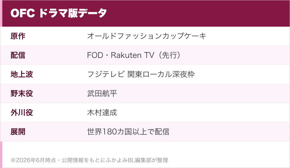 OFC ドラマ版データ