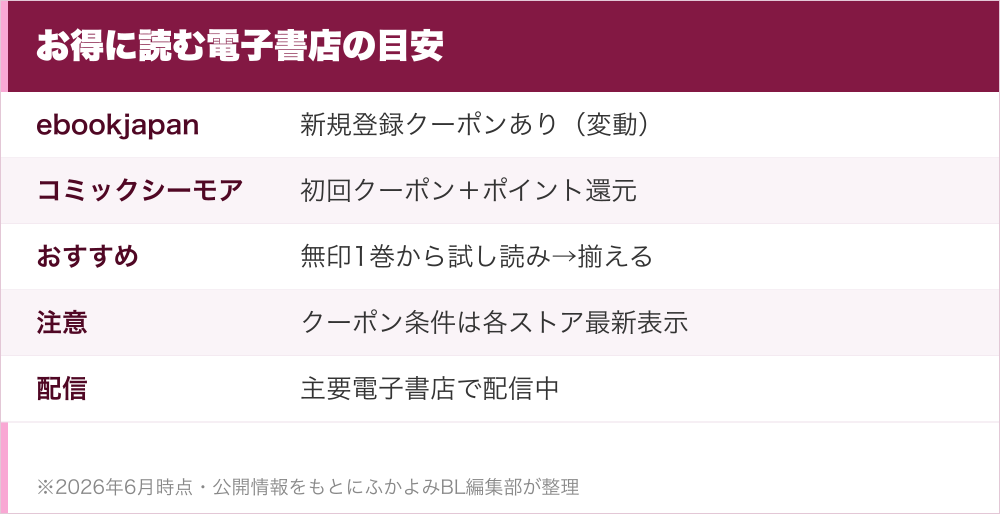 お得に読む電子書店の目安