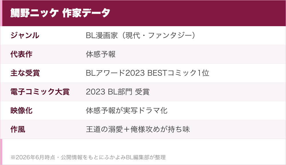 鯛野ニッケ 作家データ
