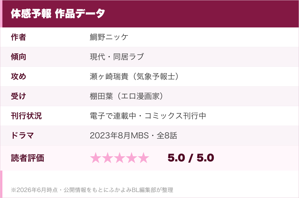 体感予報 作品データ