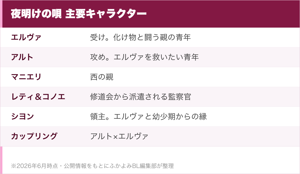夜明けの唄 主要キャラクター