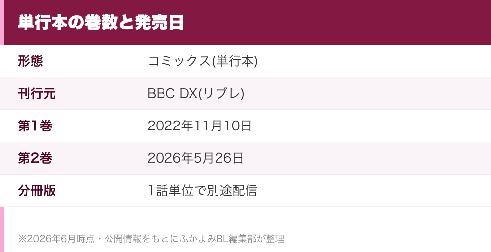 単行本の巻数と発売日