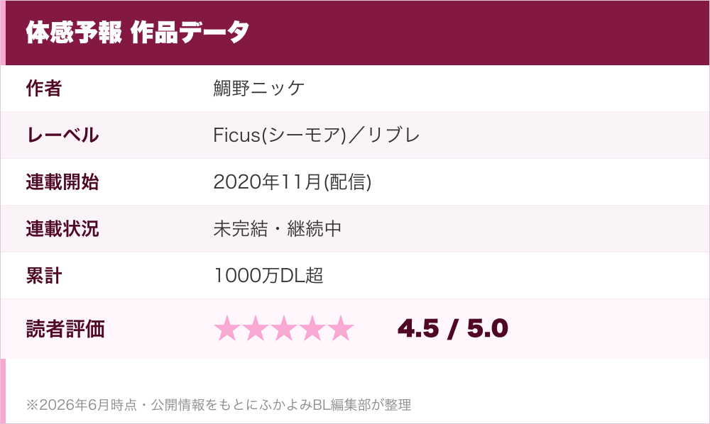 体感予報 作品データ