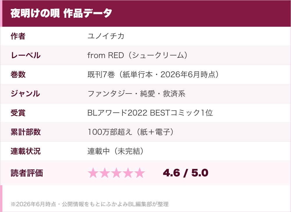 夜明けの唄 作品データ