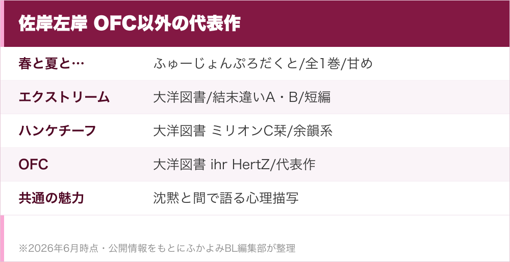 佐岸左岸 OFC以外の代表作