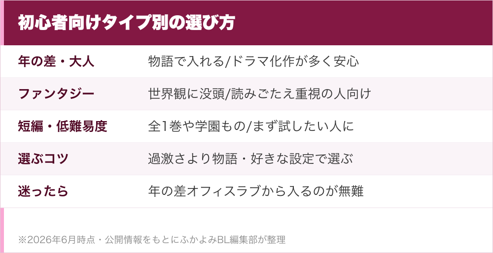 初心者向けタイプ別の選び方