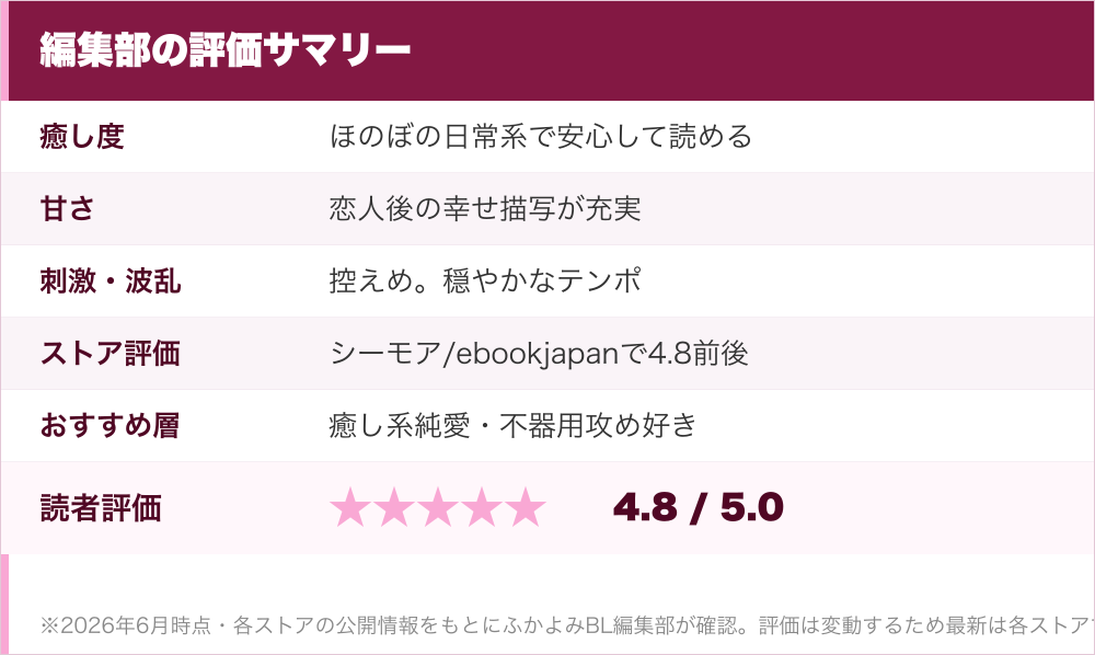 編集部の評価サマリー