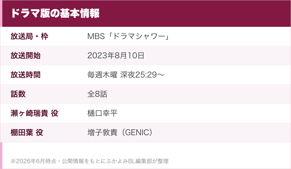 ドラマ版の基本情報