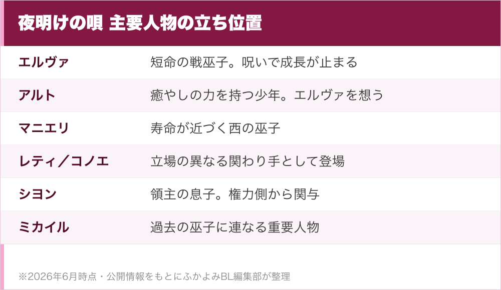 夜明けの唄 主要人物の立ち位置