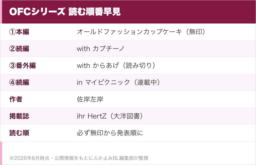 OFCシリーズ 読む順番早見