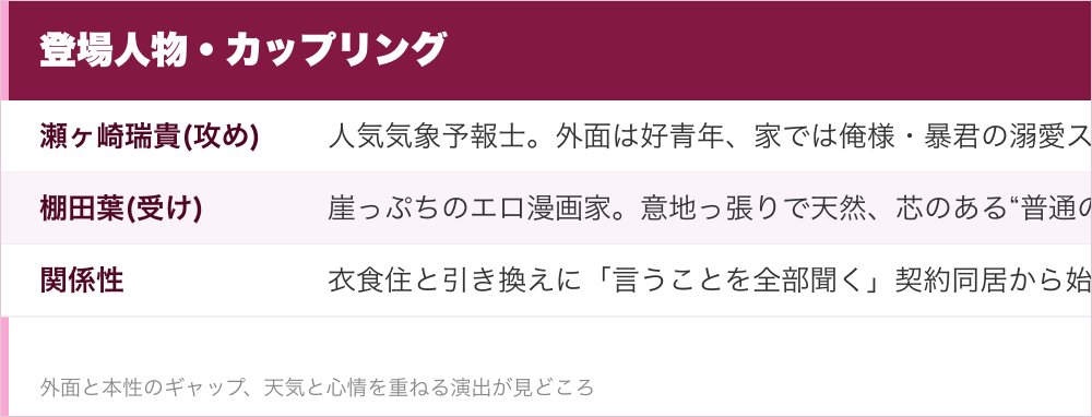 登場人物・カップリング