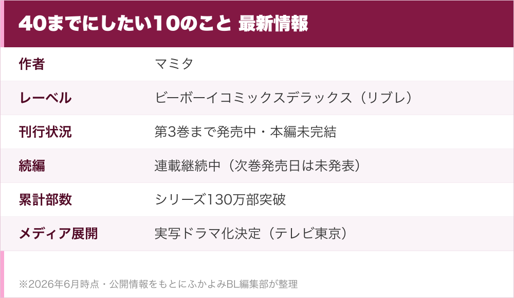 40までにしたい10のこと 最新情報