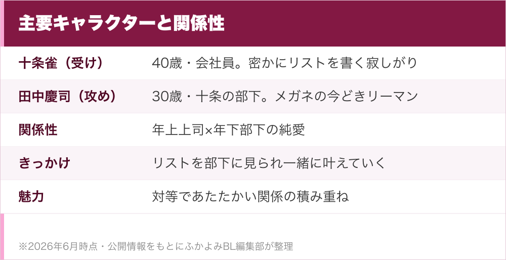主要キャラクターと関係性