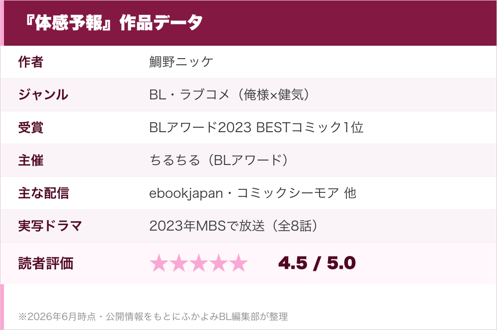 『体感予報』作品データ