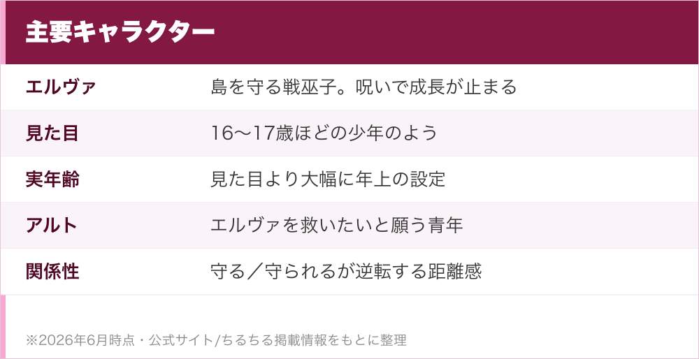 主要キャラクター