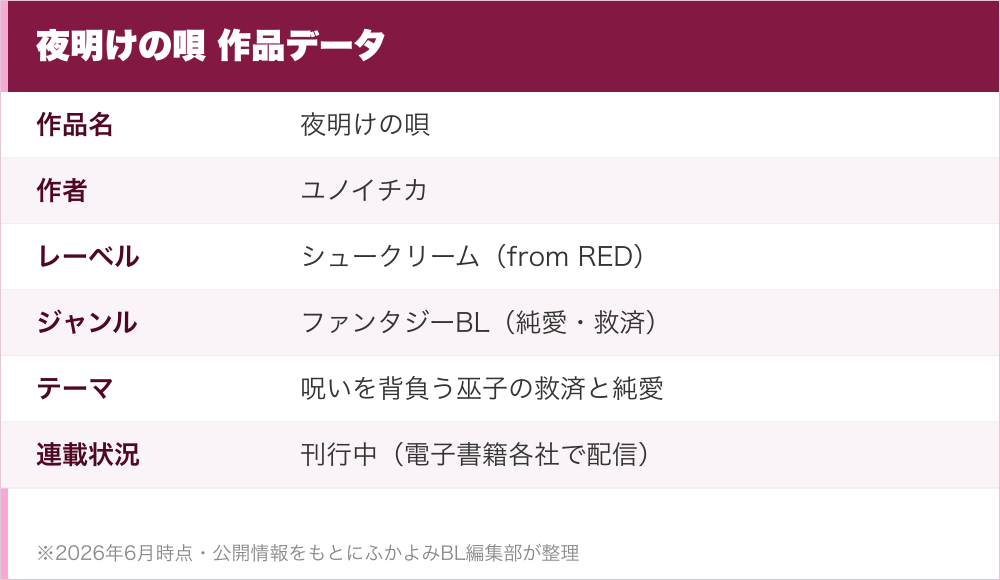 夜明けの唄 作品データ