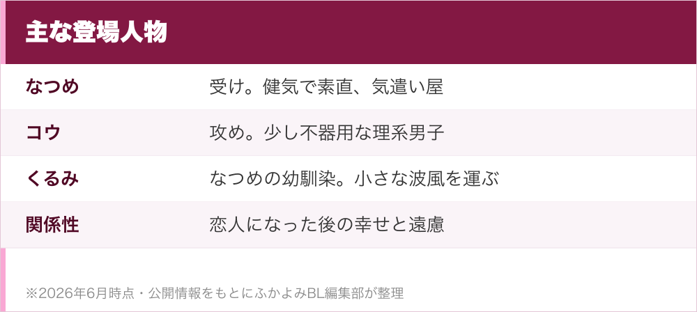 主な登場人物
