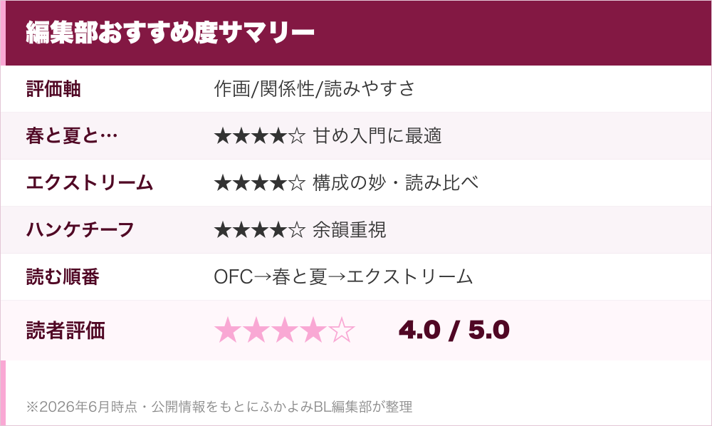 編集部おすすめ度サマリー