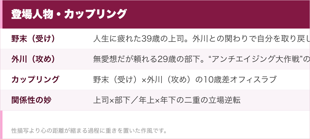 登場人物・カップリング