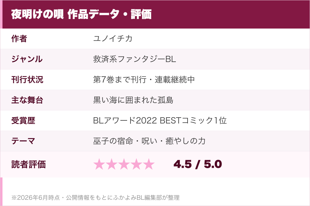 夜明けの唄 作品データ・評価