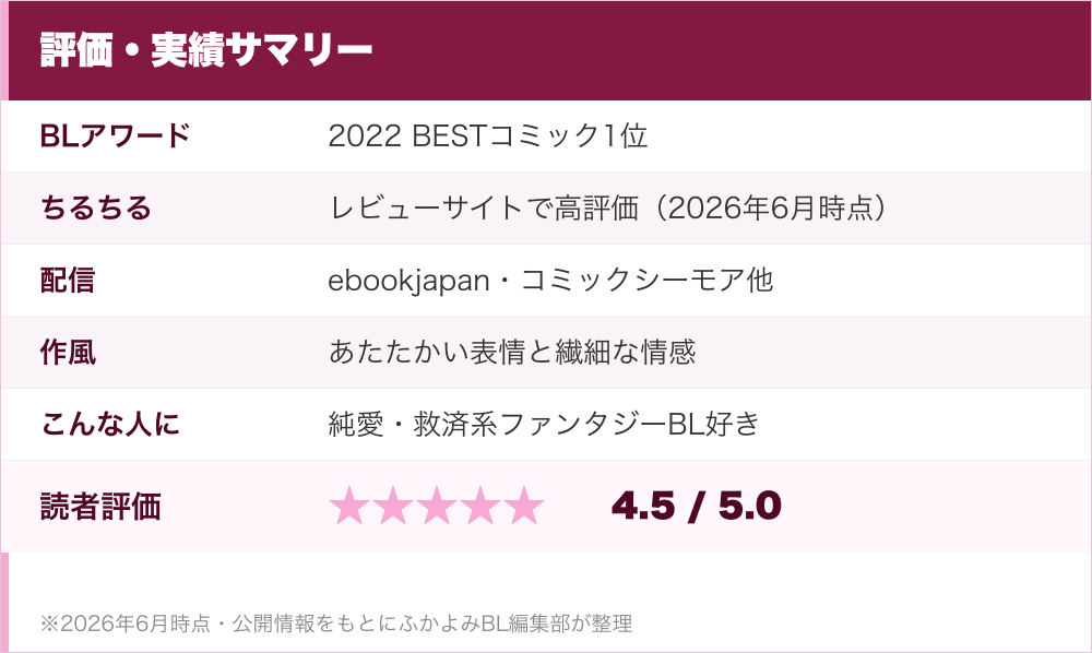 評価・実績サマリー