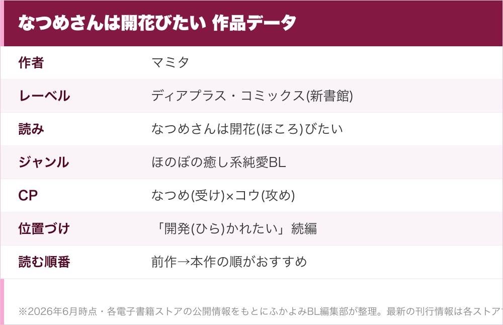 なつめさんは開花びたい 作品データ