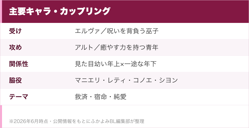 主要キャラ・カップリング