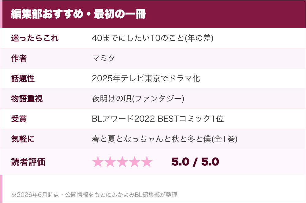 編集部おすすめ・最初の一冊
