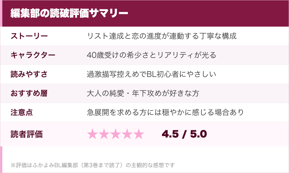編集部の読破評価サマリー
